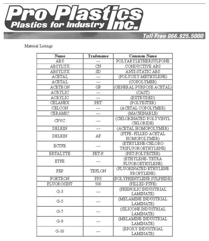 Material list from A-G