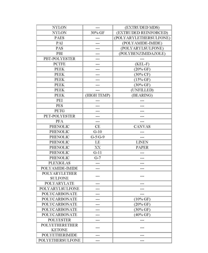 Material list form N-P