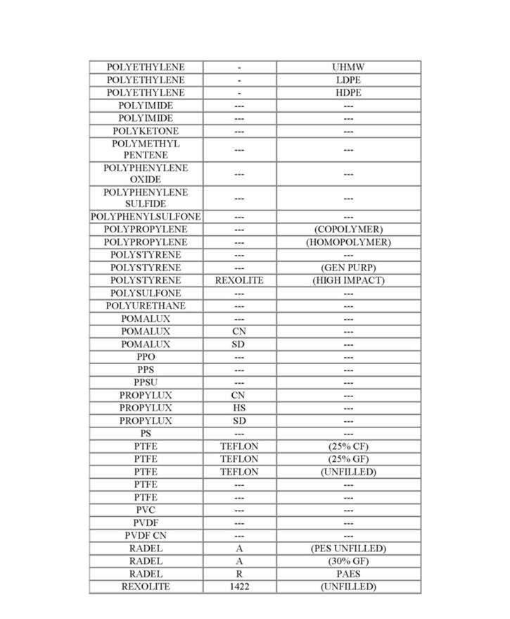 Material information list P-R