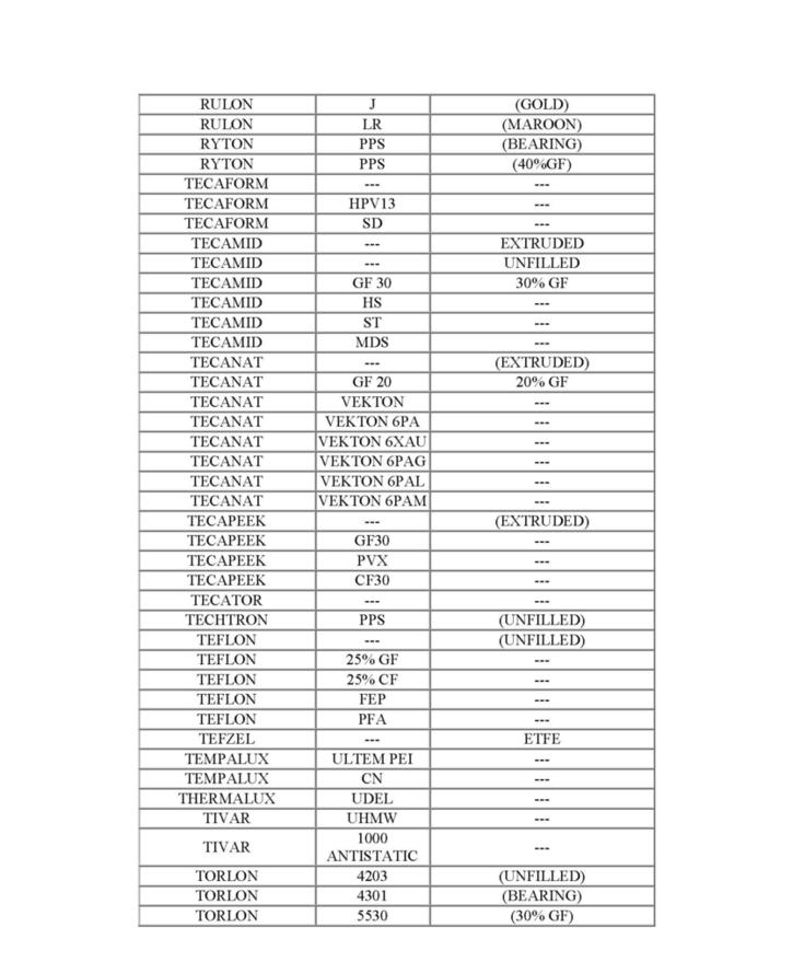 Material information list R-T