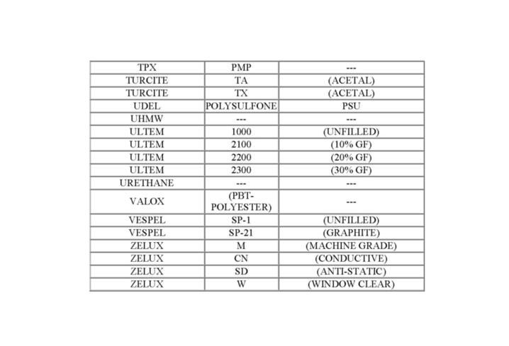 Material information list T-Z